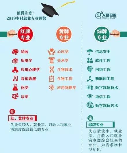 年底了,ta們的高薪offer已經到手