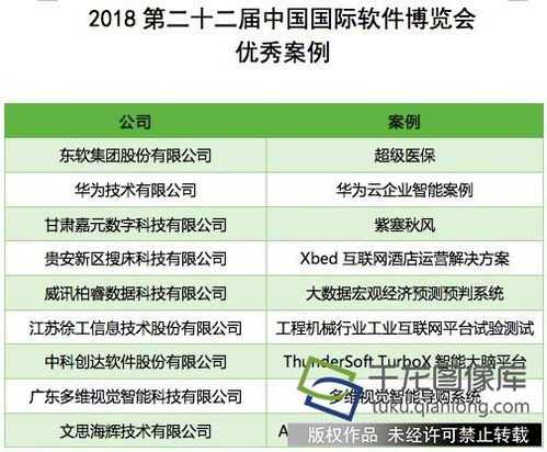軟博會“軟件之夜”盛典在京璀璨舉行，吉祥物“軟寶”與網絡信息安全軟件研發引關注